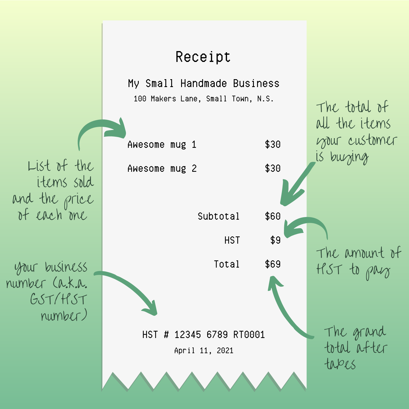 assignment sale who pays hst